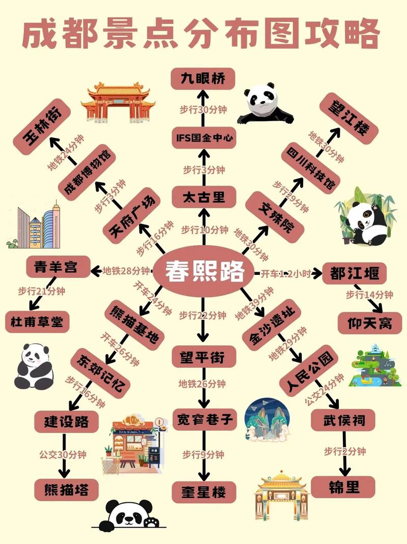 都江堰往成都旅游路线怎么走?都江堰到成都经过哪些地方?-第3张图片-诗丽旅游网 都江堰往成都旅游路线怎么走?都江堰到成都经过哪些地方?-第3张图片-诗丽旅游网