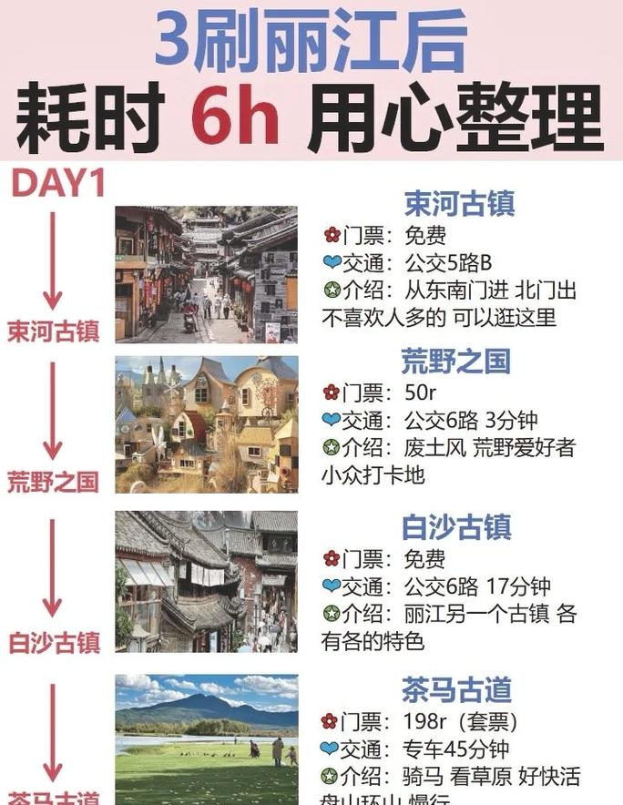 丽江旅游景点攻略,丽江旅游景点攻略自由行三天?-第2张图片-诗丽旅游网 丽江旅游景点攻略,丽江旅游景点攻略自由行三天?-第2张图片-诗丽旅游网