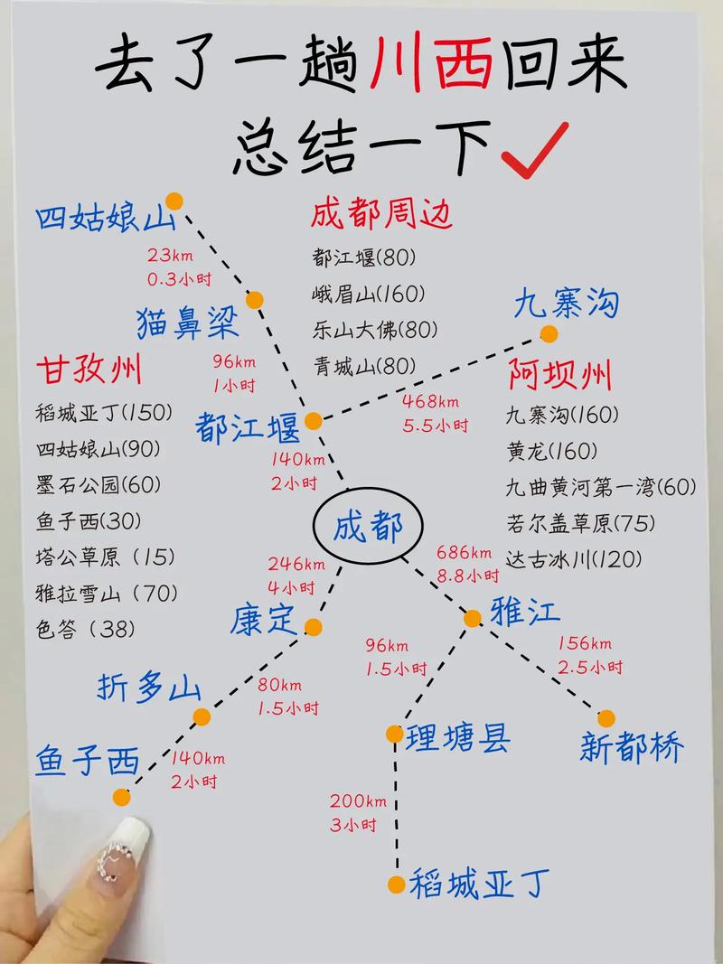 到四川旅游自由行攻略?去四川自驾游最佳路线?-第2张图片-诗丽旅游网 到四川旅游自由行攻略?去四川自驾游最佳路线?-第2张图片-诗丽旅游网