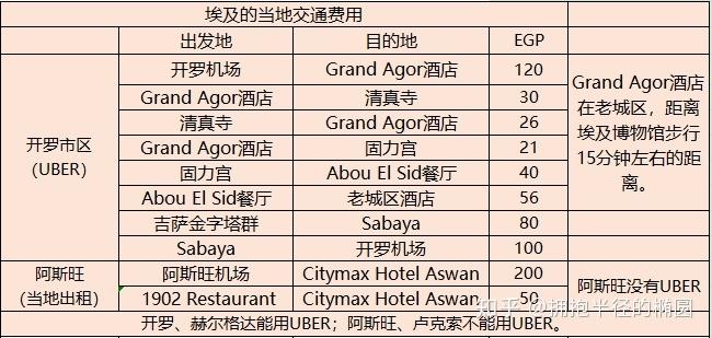 埃及旅游攻略多少钱一天,埃及旅游路线推荐-第2张图片-诗丽旅游网 埃及旅游攻略多少钱一天,埃及旅游路线推荐-第2张图片-诗丽旅游网