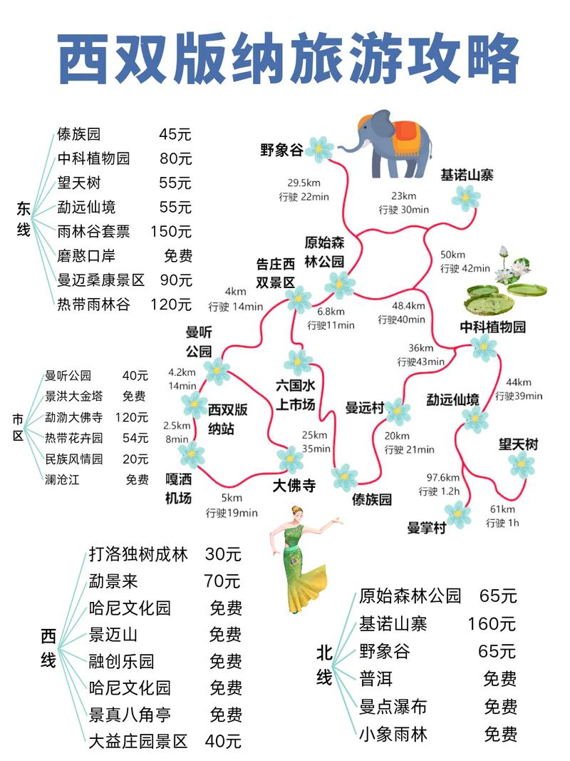 西双版纳旅游攻略必去景点推荐,西双版纳旅游必去景点有哪些?-第1张图片-诗丽旅游网 西双版纳旅游攻略必去景点推荐,西双版纳旅游必去景点有哪些?-第1张图片-诗丽旅游网