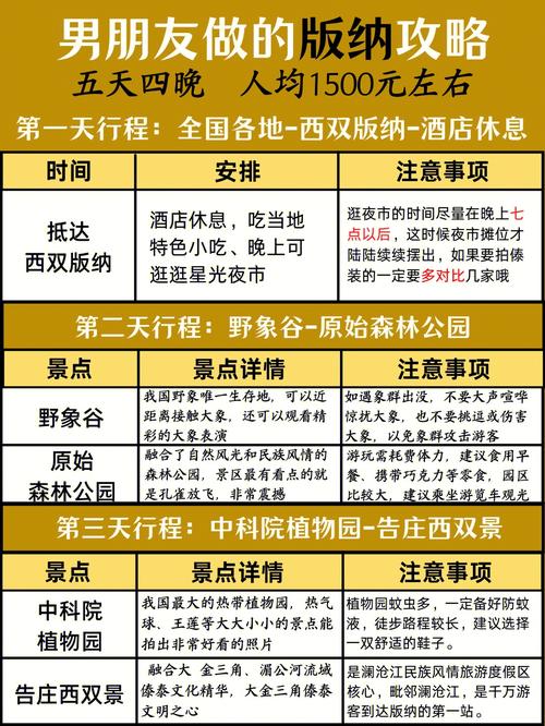 西双版纳旅游攻略必去景点推荐,西双版纳旅游必去景点有哪些?-第2张图片-诗丽旅游网 西双版纳旅游攻略必去景点推荐,西双版纳旅游必去景点有哪些?-第2张图片-诗丽旅游网