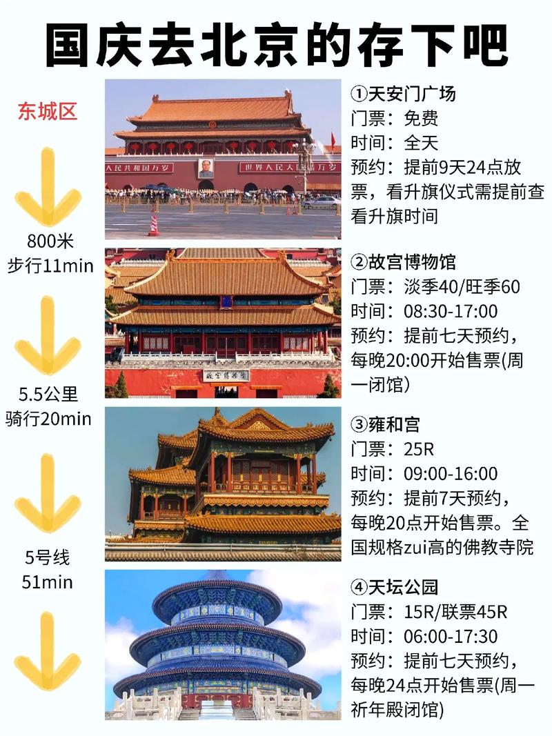 北京旅游攻略五日游自由行路线,北京旅游攻略5日自由行攻略?-第4张图片-诗丽旅游网 北京旅游攻略五日游自由行路线,北京旅游攻略5日自由行攻略?-第4张图片-诗丽旅游网