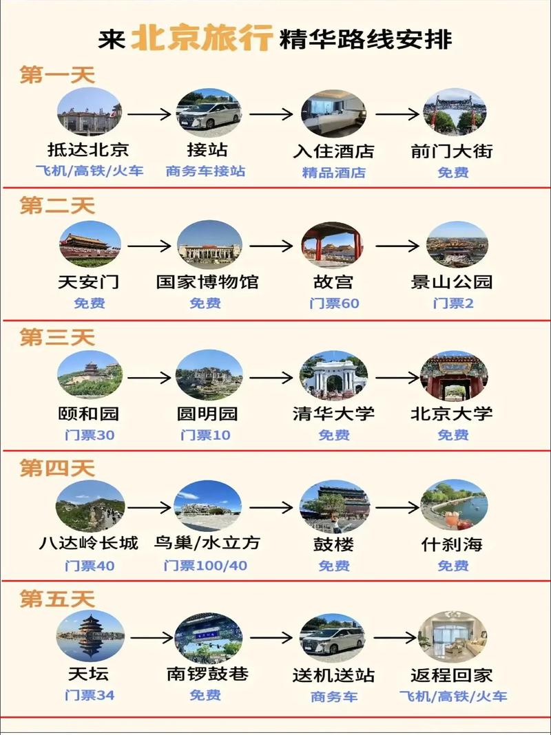 北京旅游攻略五日游自由行路线,北京旅游攻略5日自由行攻略?-第5张图片-诗丽旅游网 北京旅游攻略五日游自由行路线,北京旅游攻略5日自由行攻略?-第5张图片-诗丽旅游网