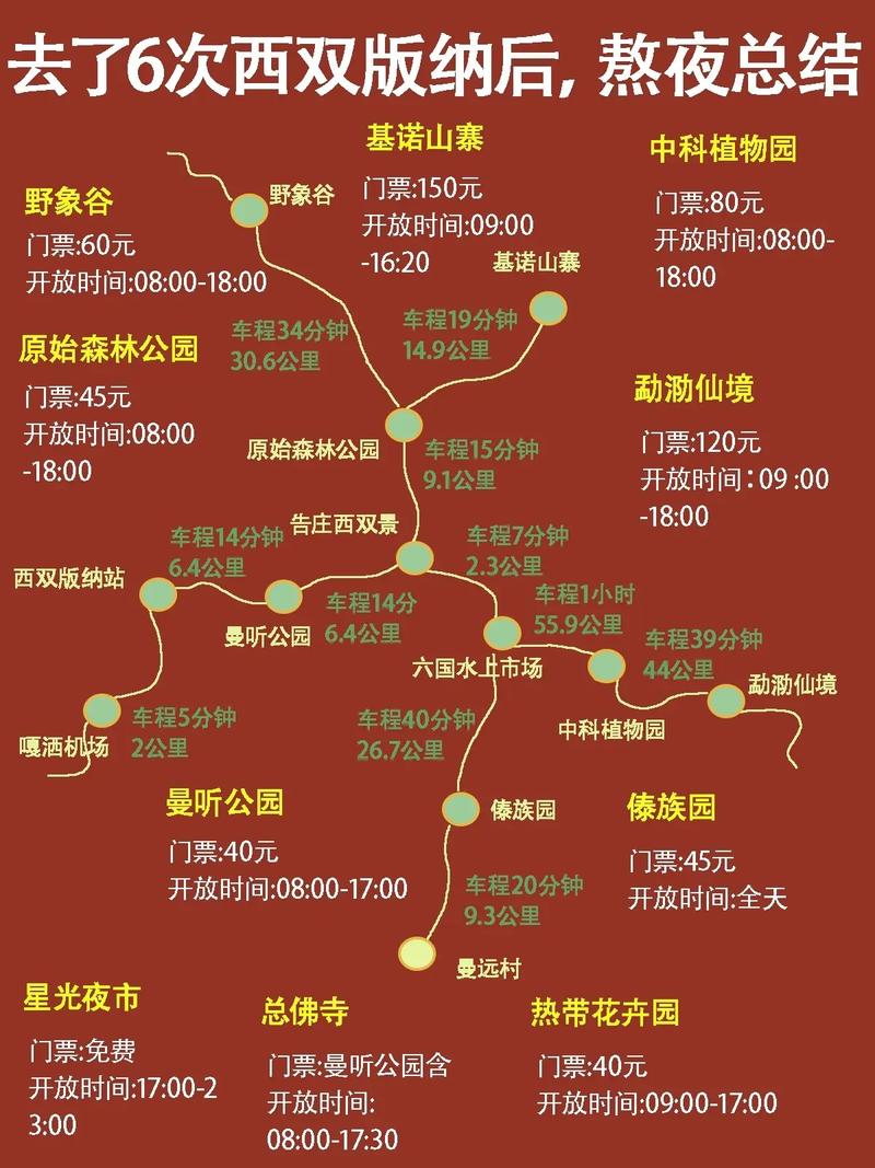 版纳旅游攻略,春节西双版纳旅游攻略-第5张图片-诗丽旅游网 版纳旅游攻略,春节西双版纳旅游攻略-第5张图片-诗丽旅游网