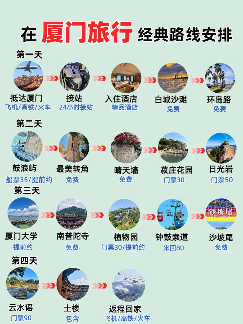 厦门五日游攻略路线,厦门五日游必去前十景点?-第4张图片-诗丽旅游网 厦门五日游攻略路线,厦门五日游必去前十景点?-第4张图片-诗丽旅游网