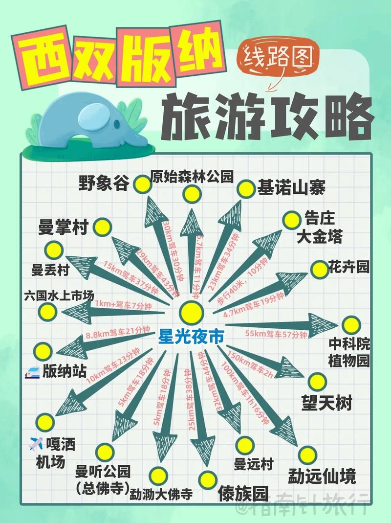 西双版纳路线攻略?西双版纳最佳路线?-第2张图片-诗丽旅游网 西双版纳路线攻略?西双版纳最佳路线?-第2张图片-诗丽旅游网