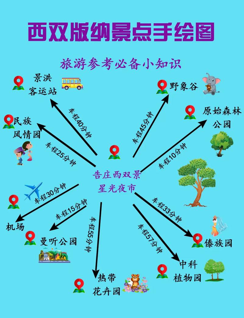 西双版纳路线攻略?西双版纳最佳路线?-第3张图片-诗丽旅游网 西双版纳路线攻略?西双版纳最佳路线?-第3张图片-诗丽旅游网