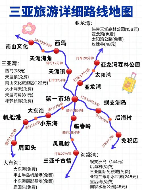 三亚旅游线路主题介绍?三亚旅游线路名称?-第5张图片-诗丽旅游网 三亚旅游线路主题介绍?三亚旅游线路名称?-第5张图片-诗丽旅游网