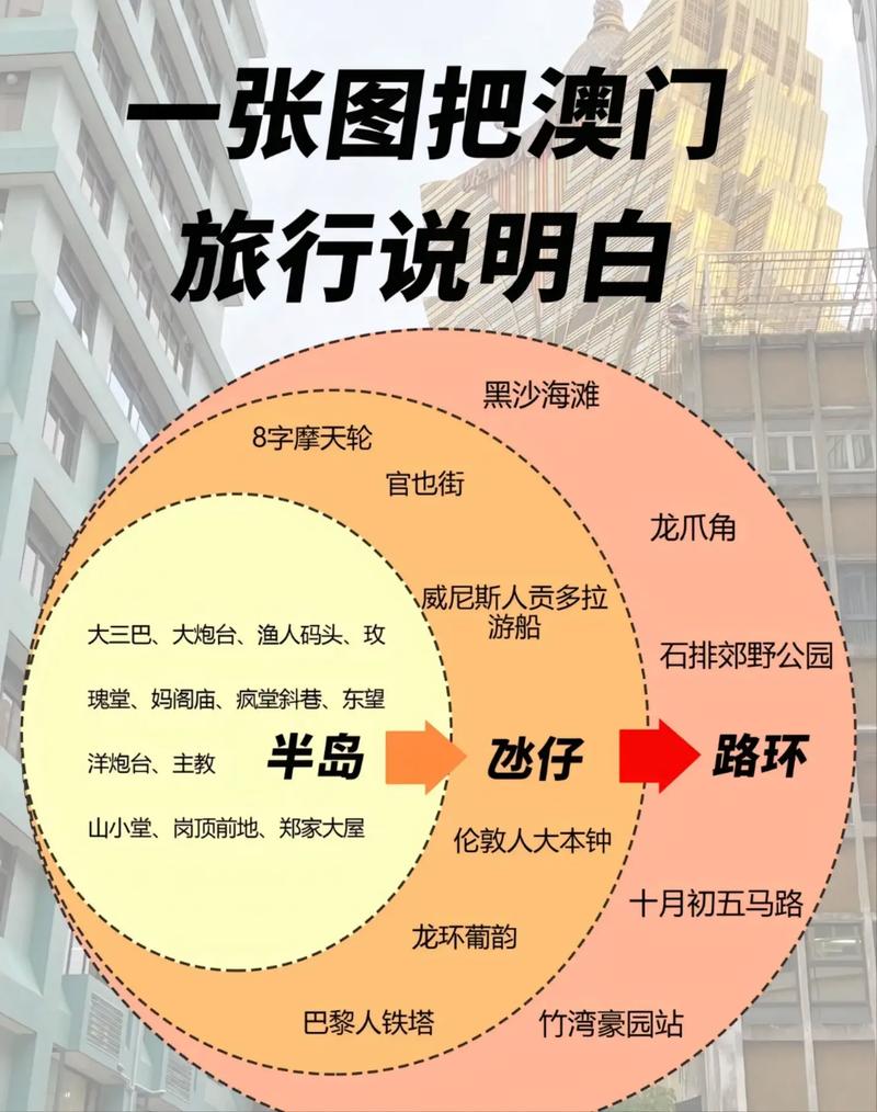 澳门旅游推荐路线?澳门旅游推荐路线图?-第1张图片-诗丽旅游网 澳门旅游推荐路线?澳门旅游推荐路线图?-第1张图片-诗丽旅游网