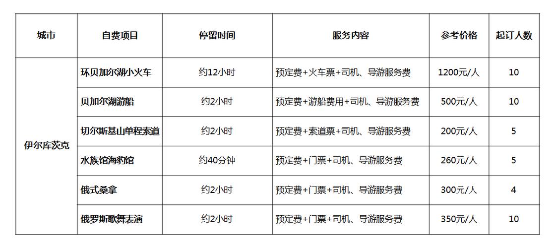 澳大利亚旅游攻略10天费用多少,澳大利亚旅游多少天合适-第1张图片-诗丽旅游网 澳大利亚旅游攻略10天费用多少,澳大利亚旅游多少天合适-第1张图片-诗丽旅游网