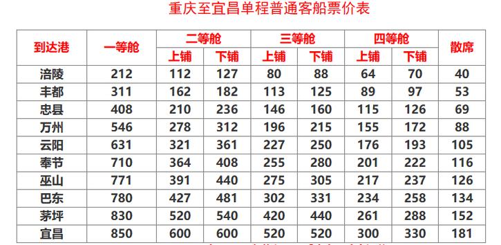 青岛游轮豪华游费用线路?青岛的游轮有到什么地方的?-第1张图片-诗丽旅游网 青岛游轮豪华游费用线路?青岛的游轮有到什么地方的?-第1张图片-诗丽旅游网