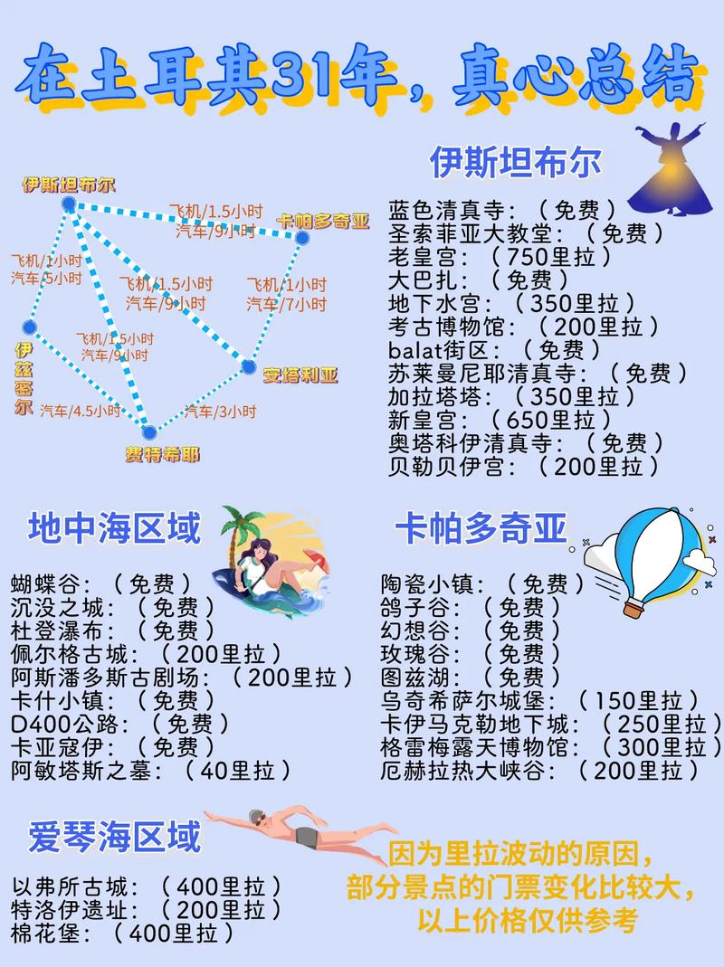 旅游土耳其攻略,土耳其旅游最佳路线-第2张图片-诗丽旅游网 旅游土耳其攻略,土耳其旅游最佳路线-第2张图片-诗丽旅游网