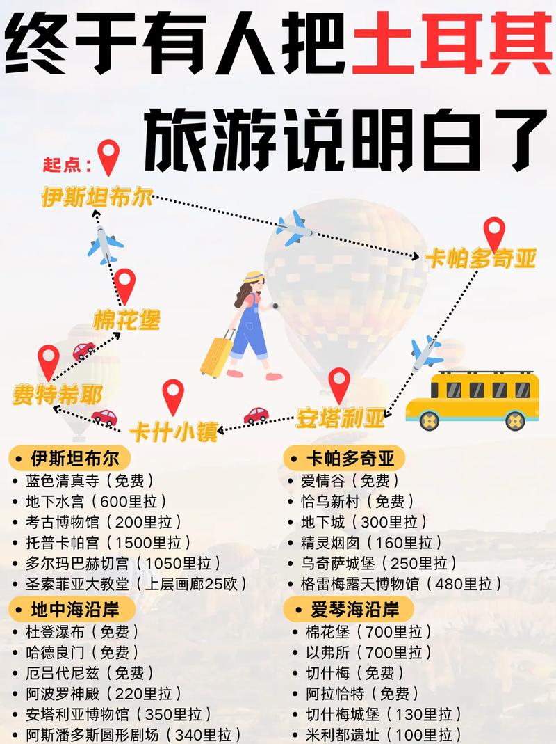 旅游土耳其攻略,土耳其旅游最佳路线-第6张图片-诗丽旅游网 旅游土耳其攻略,土耳其旅游最佳路线-第6张图片-诗丽旅游网