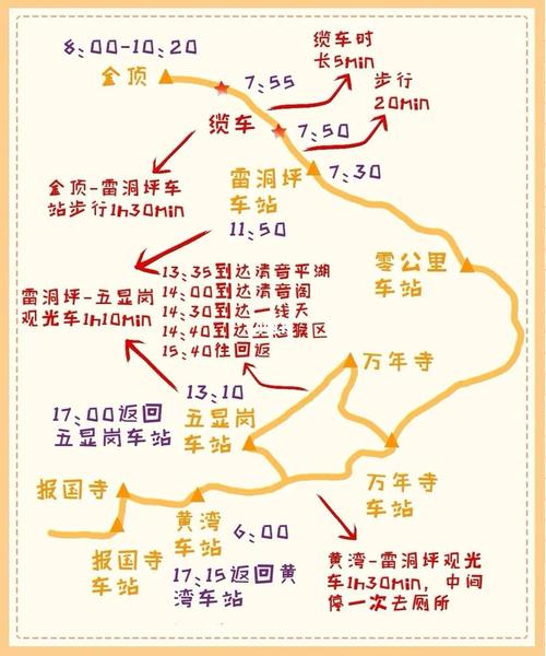 峨眉山旅游景点攻略一日游路线,峨眉山旅游景点攻略一日游路线图-第6张图片-诗丽旅游网 峨眉山旅游景点攻略一日游路线,峨眉山旅游景点攻略一日游路线图-第6张图片-诗丽旅游网