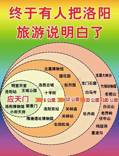洛阳旅游攻略景点必去免费又好?洛阳最值得去的景点免费?-第3张图片-诗丽旅游网 洛阳旅游攻略景点必去免费又好?洛阳最值得去的景点免费?-第3张图片-诗丽旅游网