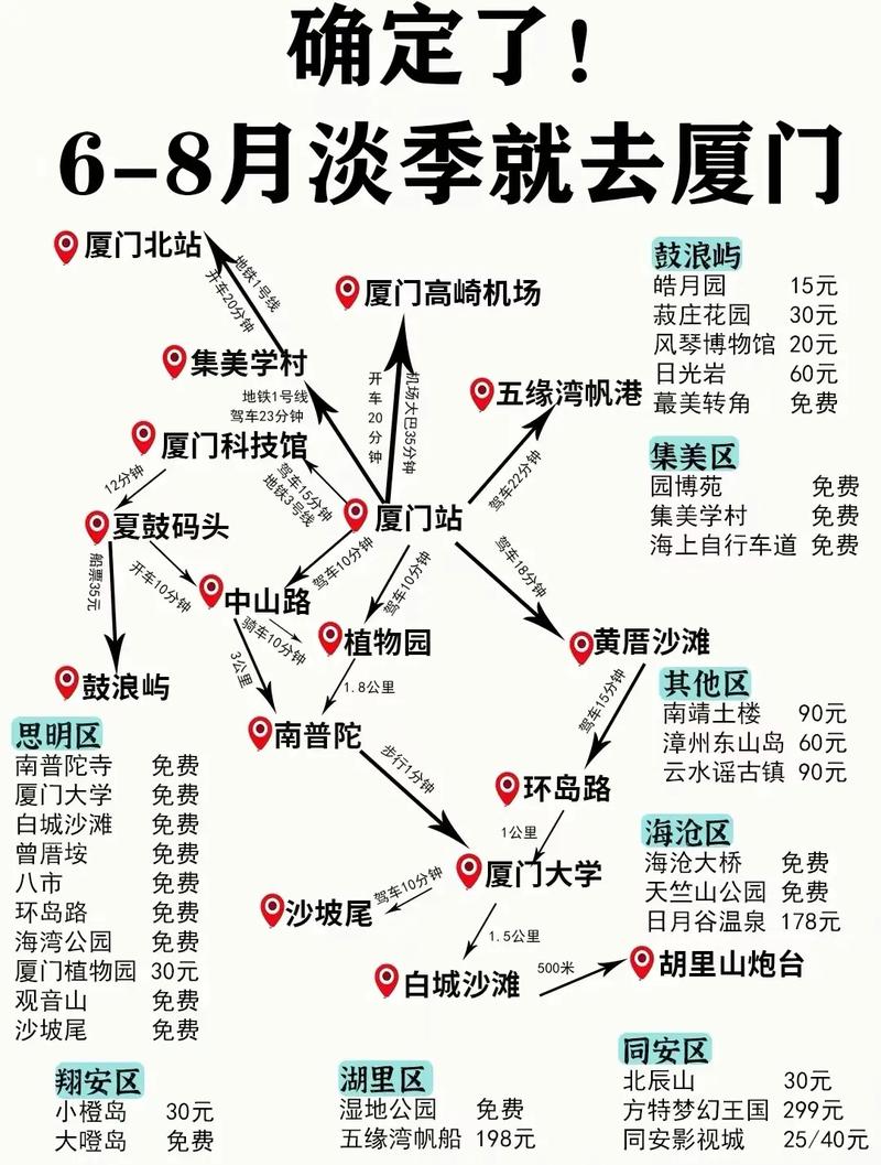 鼓浪屿旅游攻略5天要多少钱?鼓浪屿旅游攻略5天要多少钱一天?-第2张图片-诗丽旅游网 鼓浪屿旅游攻略5天要多少钱?鼓浪屿旅游攻略5天要多少钱一天?-第2张图片-诗丽旅游网