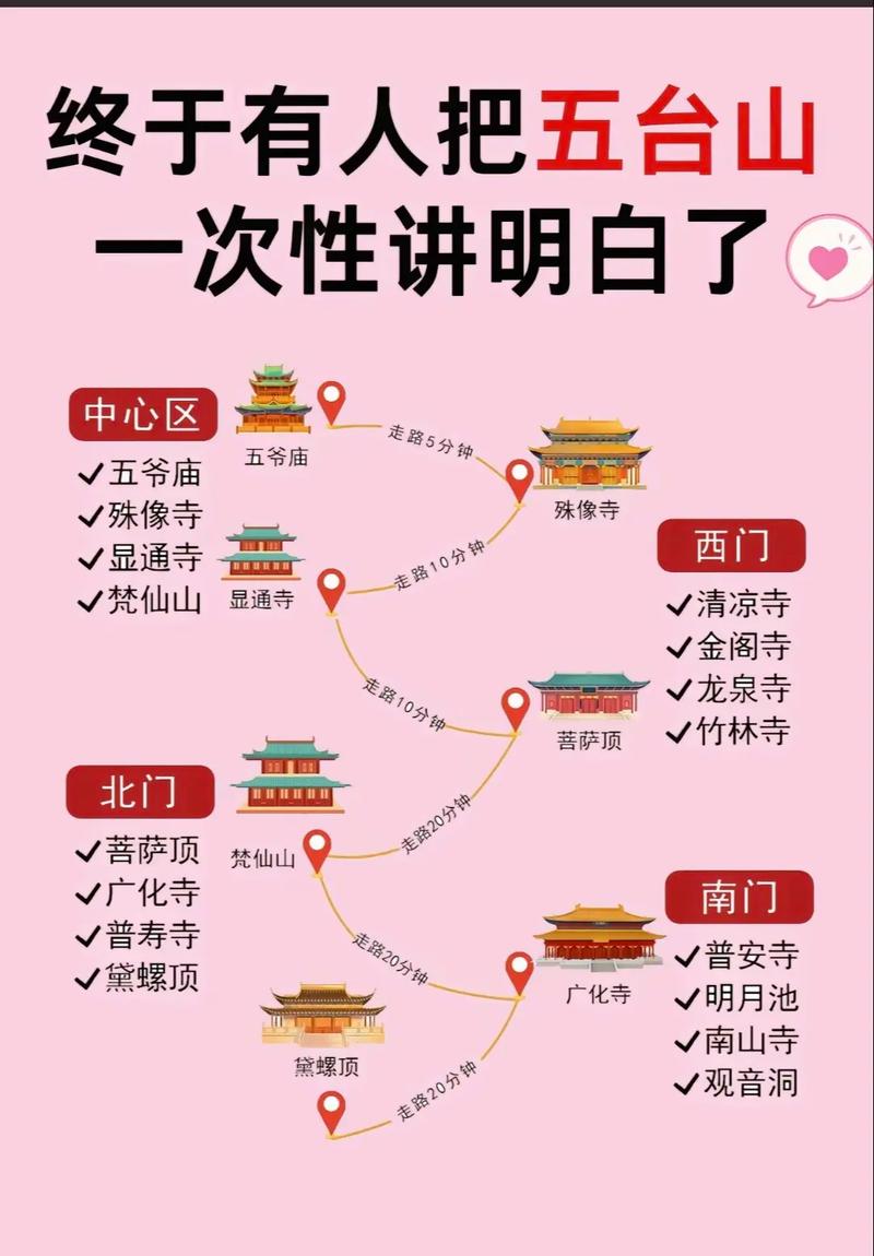 五台山游览攻略,五台山游览攻略详细?-第4张图片-诗丽旅游网 五台山游览攻略,五台山游览攻略详细?-第4张图片-诗丽旅游网