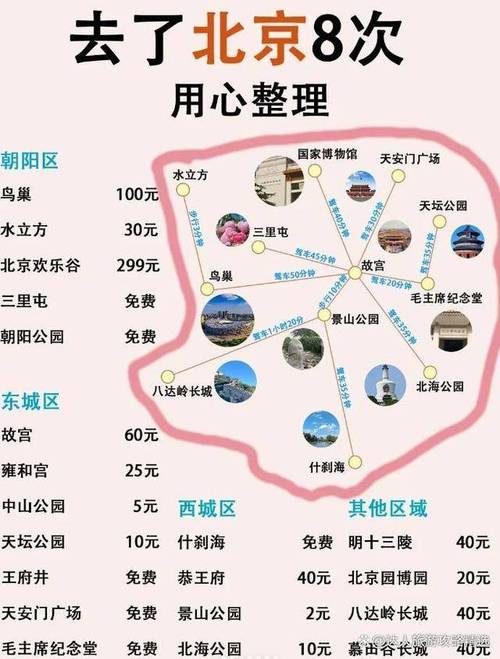 北京旅游攻略必去景点多少钱,北京旅游景点门票费用一览?-第3张图片-诗丽旅游网 北京旅游攻略必去景点多少钱,北京旅游景点门票费用一览?-第3张图片-诗丽旅游网