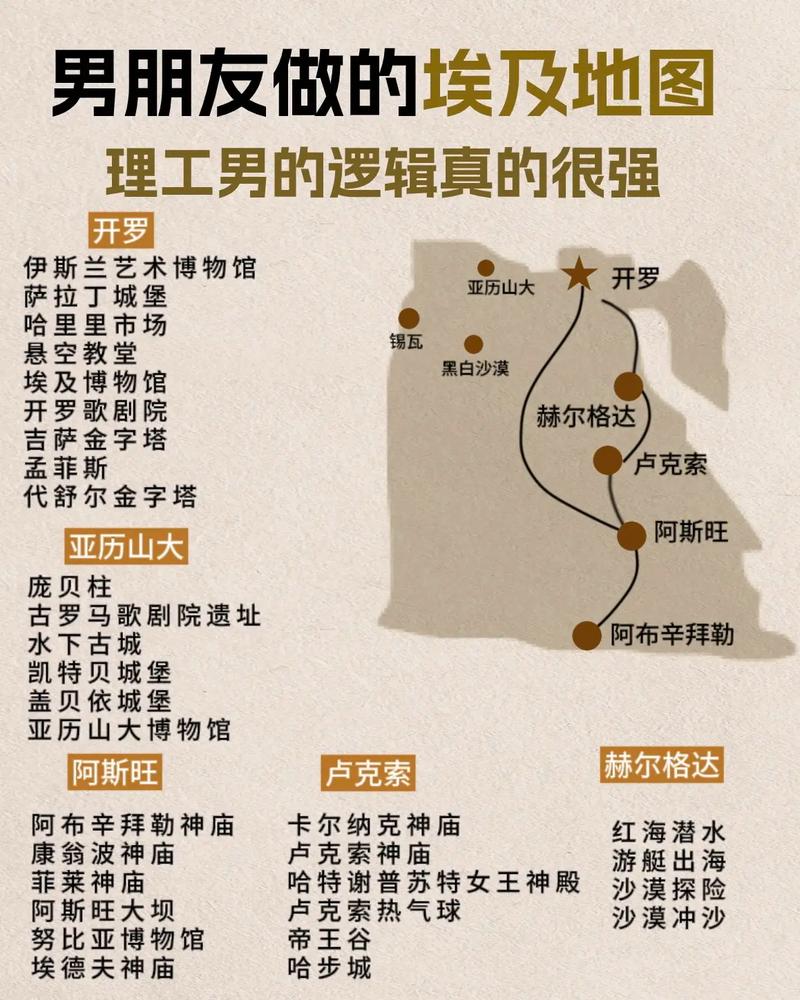 埃及旅游攻略最佳时间是几点到几点?埃及旅游旺季是几月?-第5张图片-诗丽旅游网 埃及旅游攻略最佳时间是几点到几点?埃及旅游旺季是几月?-第5张图片-诗丽旅游网