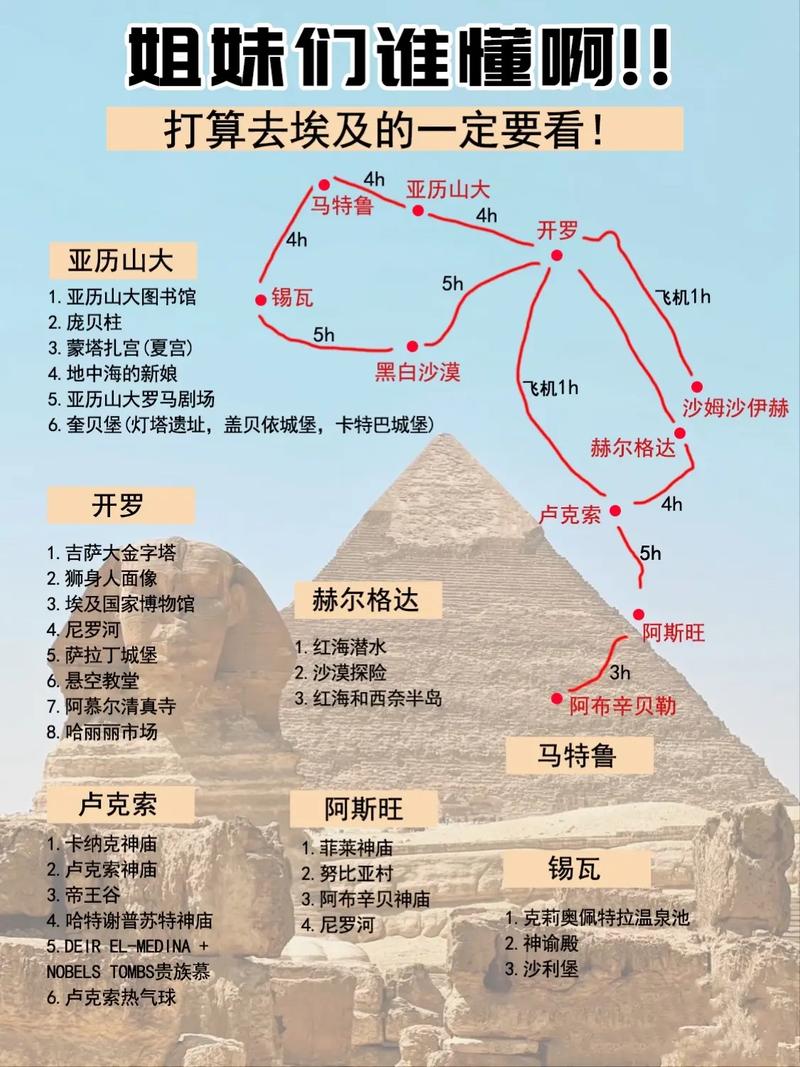 埃及旅游攻略最佳时间是几点到几点?埃及旅游旺季是几月?-第6张图片-诗丽旅游网 埃及旅游攻略最佳时间是几点到几点?埃及旅游旺季是几月?-第6张图片-诗丽旅游网