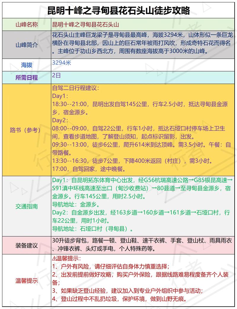 昆明市内经典一日游路线,昆明市区一日游路线?-第5张图片-诗丽旅游网 昆明市内经典一日游路线,昆明市区一日游路线?-第5张图片-诗丽旅游网