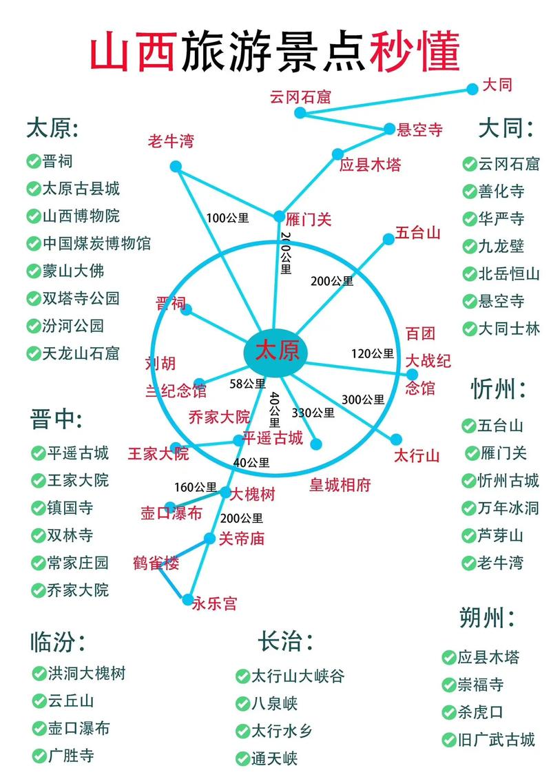 山西旅游路线攻略,山西旅游最佳路线?-第3张图片-诗丽旅游网 山西旅游路线攻略,山西旅游最佳路线?-第3张图片-诗丽旅游网