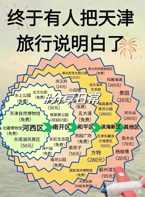 天津市附近旅游景点推荐自驾游,天津附近的旅游景点自驾游?-第3张图片-诗丽旅游网 天津市附近旅游景点推荐自驾游,天津附近的旅游景点自驾游?-第3张图片-诗丽旅游网