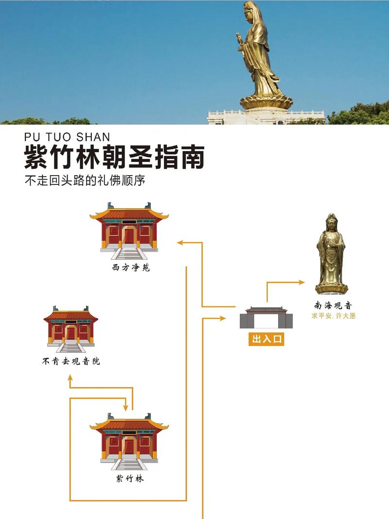 普陀旅游详细攻略一日游景点,普陀旅游攻略自由行-第5张图片-诗丽旅游网 普陀旅游详细攻略一日游景点,普陀旅游攻略自由行-第5张图片-诗丽旅游网