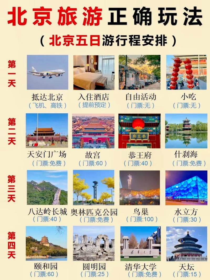北京五日游旅游线路攻略,北京五日游最佳方案路线?-第3张图片-诗丽旅游网 北京五日游旅游线路攻略,北京五日游最佳方案路线?-第3张图片-诗丽旅游网