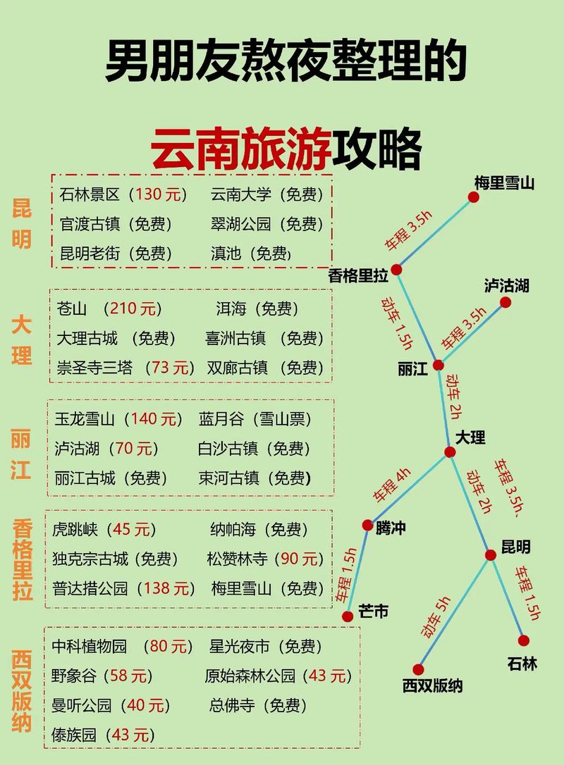 云南自驾游10天最佳路线及攻略,云南自驾线路推荐?-第1张图片-诗丽旅游网 云南自驾游10天最佳路线及攻略,云南自驾线路推荐?-第1张图片-诗丽旅游网