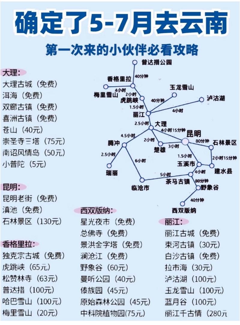云南自驾游10天最佳路线及攻略,云南自驾线路推荐?-第4张图片-诗丽旅游网 云南自驾游10天最佳路线及攻略,云南自驾线路推荐?-第4张图片-诗丽旅游网