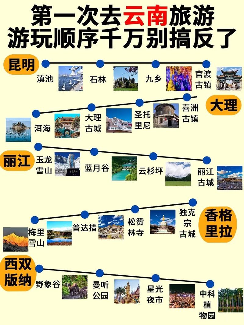 云南旅游攻略自由行路线推荐,去云南玩几天比较适合-第2张图片-诗丽旅游网 云南旅游攻略自由行路线推荐,去云南玩几天比较适合-第2张图片-诗丽旅游网