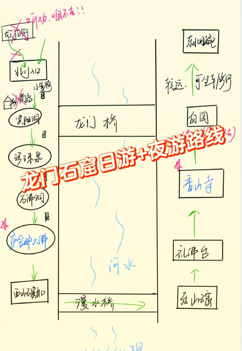龙门石窟旅游攻略自驾游路线推荐,龙门石窟旅游攻略自驾游路线推荐-第2张图片-诗丽旅游网 龙门石窟旅游攻略自驾游路线推荐,龙门石窟旅游攻略自驾游路线推荐-第2张图片-诗丽旅游网