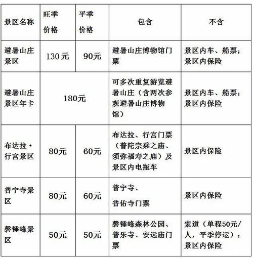 承德旅游景点门票,承德旅游景点门票优惠政策?-第5张图片-诗丽旅游网 承德旅游景点门票,承德旅游景点门票优惠政策?-第5张图片-诗丽旅游网