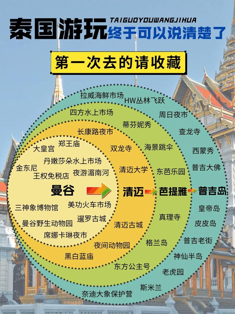 曼谷自由行攻略大全?曼谷 攻略?-第4张图片-诗丽旅游网 曼谷自由行攻略大全?曼谷 攻略?-第4张图片-诗丽旅游网