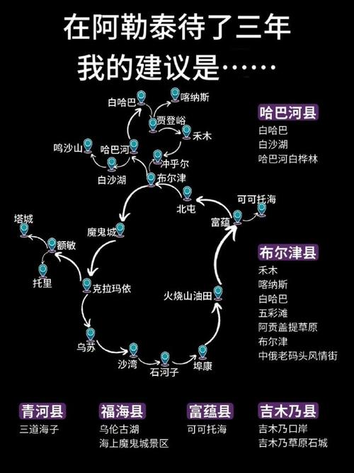阿勒泰游玩攻略,阿勒泰游玩路线?-第4张图片-诗丽旅游网 阿勒泰游玩攻略,阿勒泰游玩路线?-第4张图片-诗丽旅游网