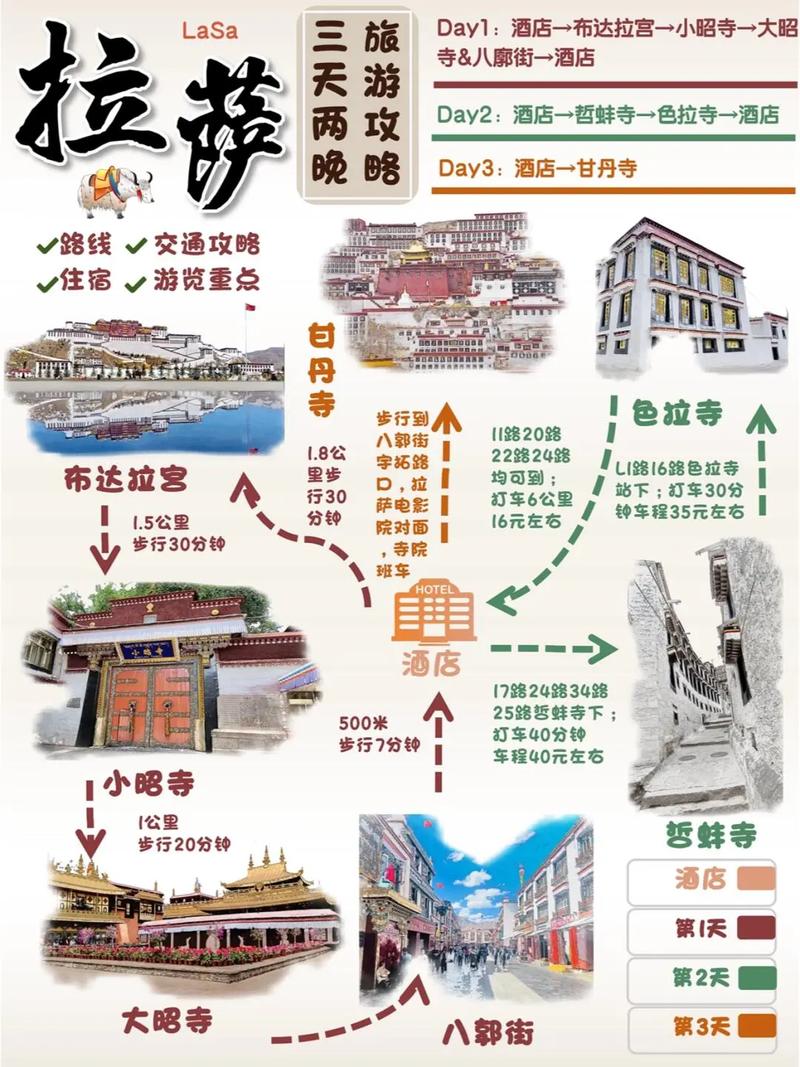 西藏拉萨旅游景点攻略,拉萨旅游攻略必去景点?-第1张图片-诗丽旅游网 西藏拉萨旅游景点攻略,拉萨旅游攻略必去景点?-第1张图片-诗丽旅游网