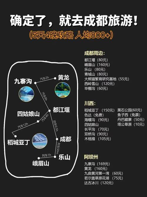 四川旅游路线安排表最新,四川旅行路线图-第2张图片-诗丽旅游网 四川旅游路线安排表最新,四川旅行路线图-第2张图片-诗丽旅游网