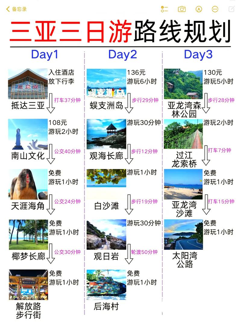 三亚旅游路线怎么走的好,三亚旅游路线设计方案路线?-第2张图片-诗丽旅游网 三亚旅游路线怎么走的好,三亚旅游路线设计方案路线?-第2张图片-诗丽旅游网