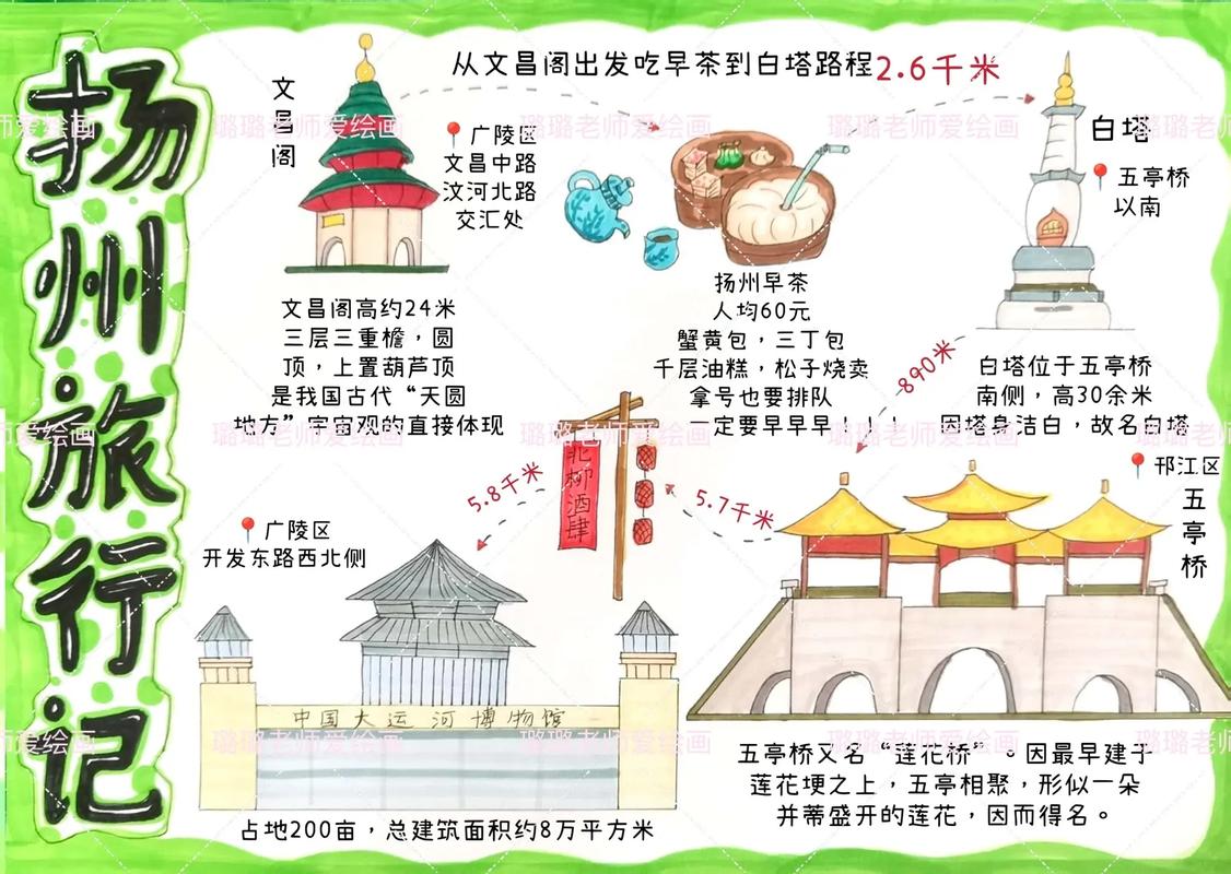 扬州旅游攻略自由行攻略?扬州旅游全攻略?-第2张图片-诗丽旅游网 扬州旅游攻略自由行攻略?扬州旅游全攻略?-第2张图片-诗丽旅游网