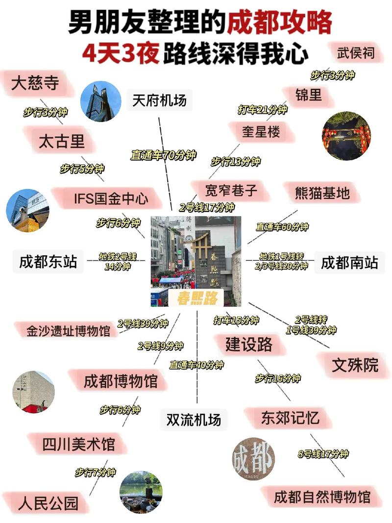 成都旅行线路攻略,成都旅游线路攻略-第2张图片-诗丽旅游网 成都旅行线路攻略,成都旅游线路攻略-第2张图片-诗丽旅游网