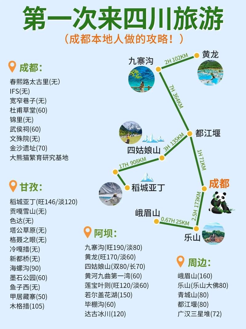 成都旅行线路攻略,成都旅游线路攻略-第5张图片-诗丽旅游网 成都旅行线路攻略,成都旅游线路攻略-第5张图片-诗丽旅游网