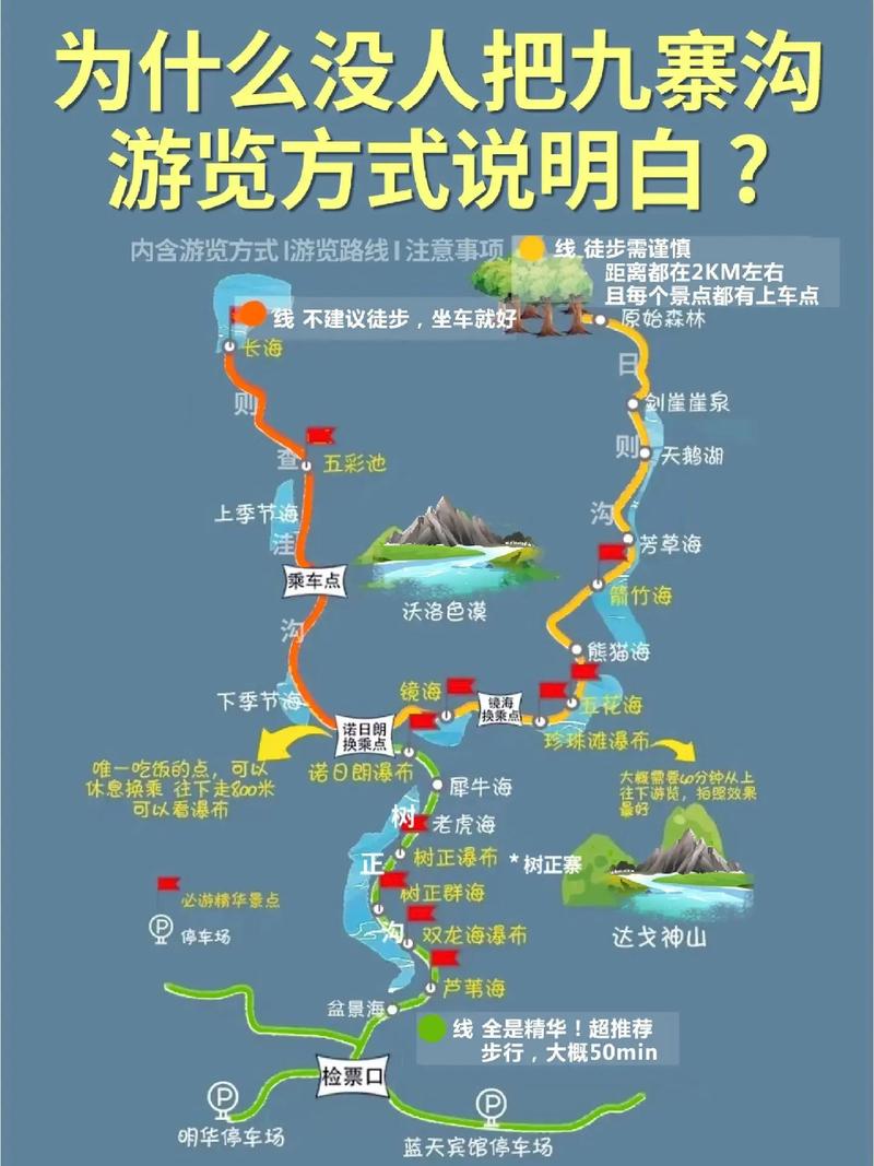 九寨游览路线?九寨旅游环线?-第2张图片-诗丽旅游网 九寨游览路线?九寨旅游环线?-第2张图片-诗丽旅游网