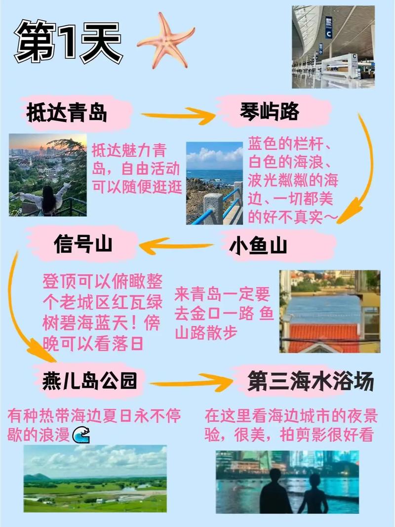 青岛五日亲子游攻略,青岛青岛五日游-第2张图片-诗丽旅游网 青岛五日亲子游攻略,青岛青岛五日游-第2张图片-诗丽旅游网