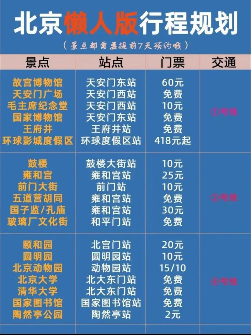 北京哪些旅游景点需要预约,北京哪些旅游景点需要预约?-第3张图片-诗丽旅游网 北京哪些旅游景点需要预约,北京哪些旅游景点需要预约?-第3张图片-诗丽旅游网
