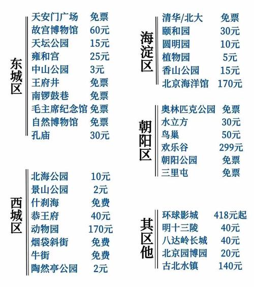 北京哪些旅游景点需要预约,北京哪些旅游景点需要预约?-第4张图片-诗丽旅游网 北京哪些旅游景点需要预约,北京哪些旅游景点需要预约?-第4张图片-诗丽旅游网