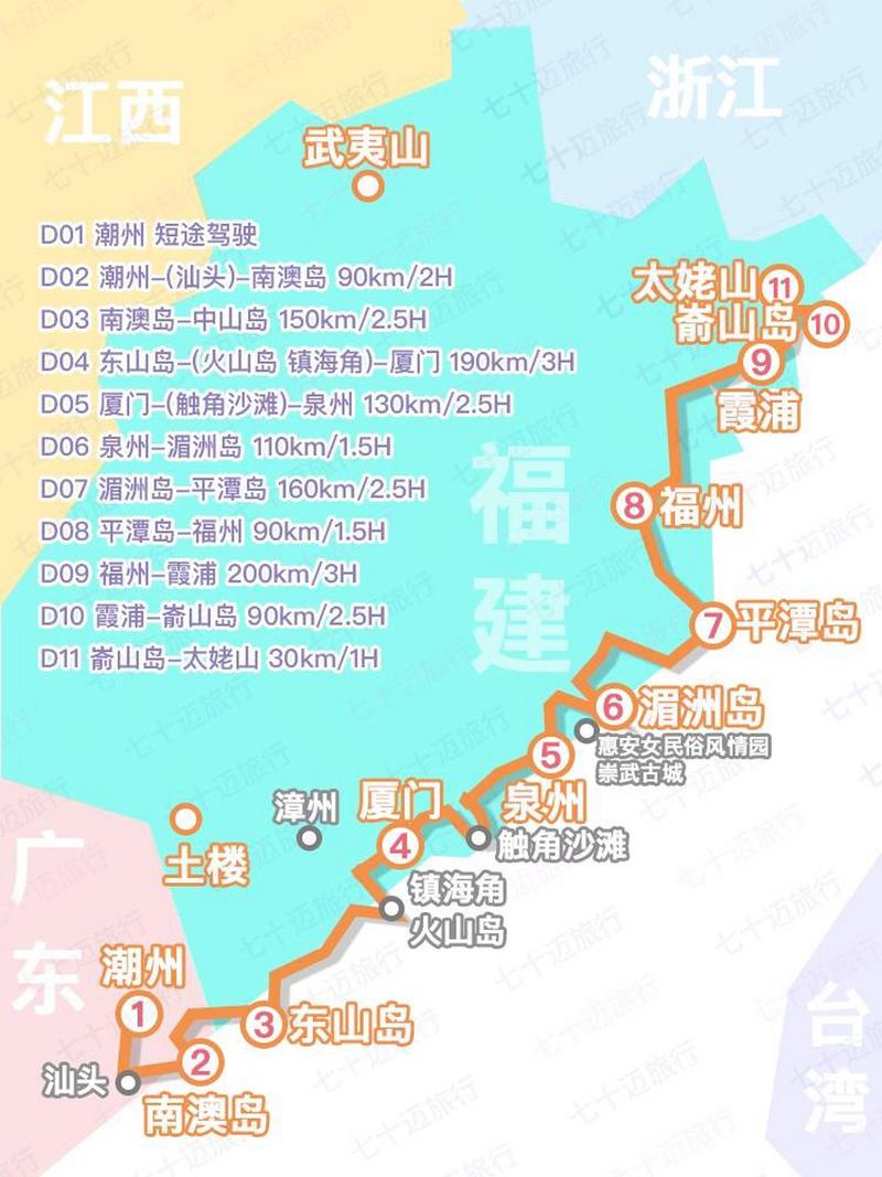 福建旅游攻略最佳线路?福建旅游攻略最佳线路图?-第1张图片-诗丽旅游网 福建旅游攻略最佳线路?福建旅游攻略最佳线路图?-第1张图片-诗丽旅游网