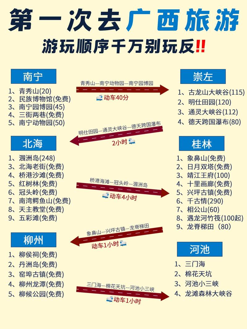 柳州桂林自驾游攻略?柳州桂林一日游?-第4张图片-诗丽旅游网 柳州桂林自驾游攻略?柳州桂林一日游?-第4张图片-诗丽旅游网