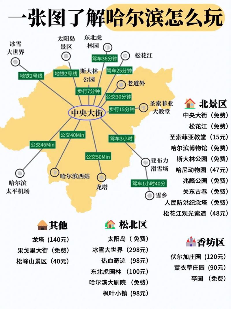 哈尔滨旅游攻略自由行4天,哈尔滨旅游攻略自由行4天多少钱-第1张图片-诗丽旅游网 哈尔滨旅游攻略自由行4天,哈尔滨旅游攻略自由行4天多少钱-第1张图片-诗丽旅游网
